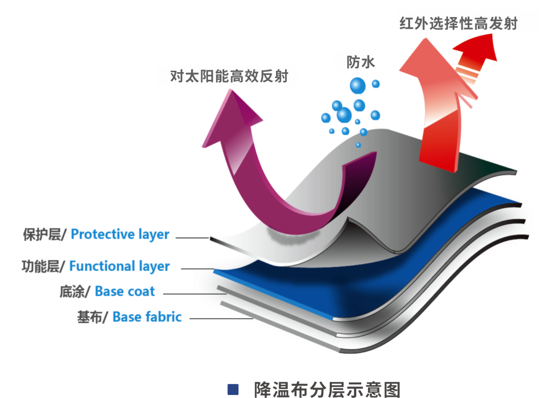 永乐高·(中国区)官方网站